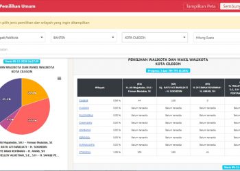 hasil pilkada cilegon