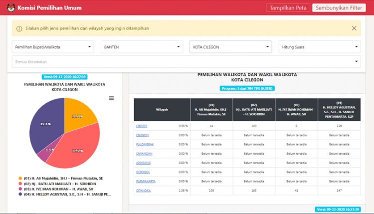 hasil pilkada cilegon