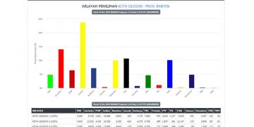 bantuan dana parpol