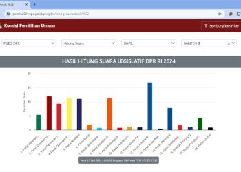 Mantan Wali Kota Cilegon Diprediksi Tak Lolos ke Senayan